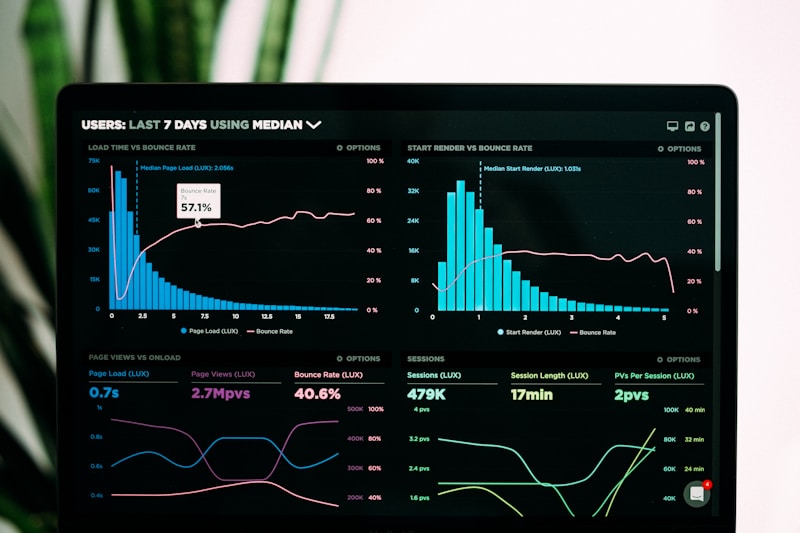 Data analytics and business system integration
