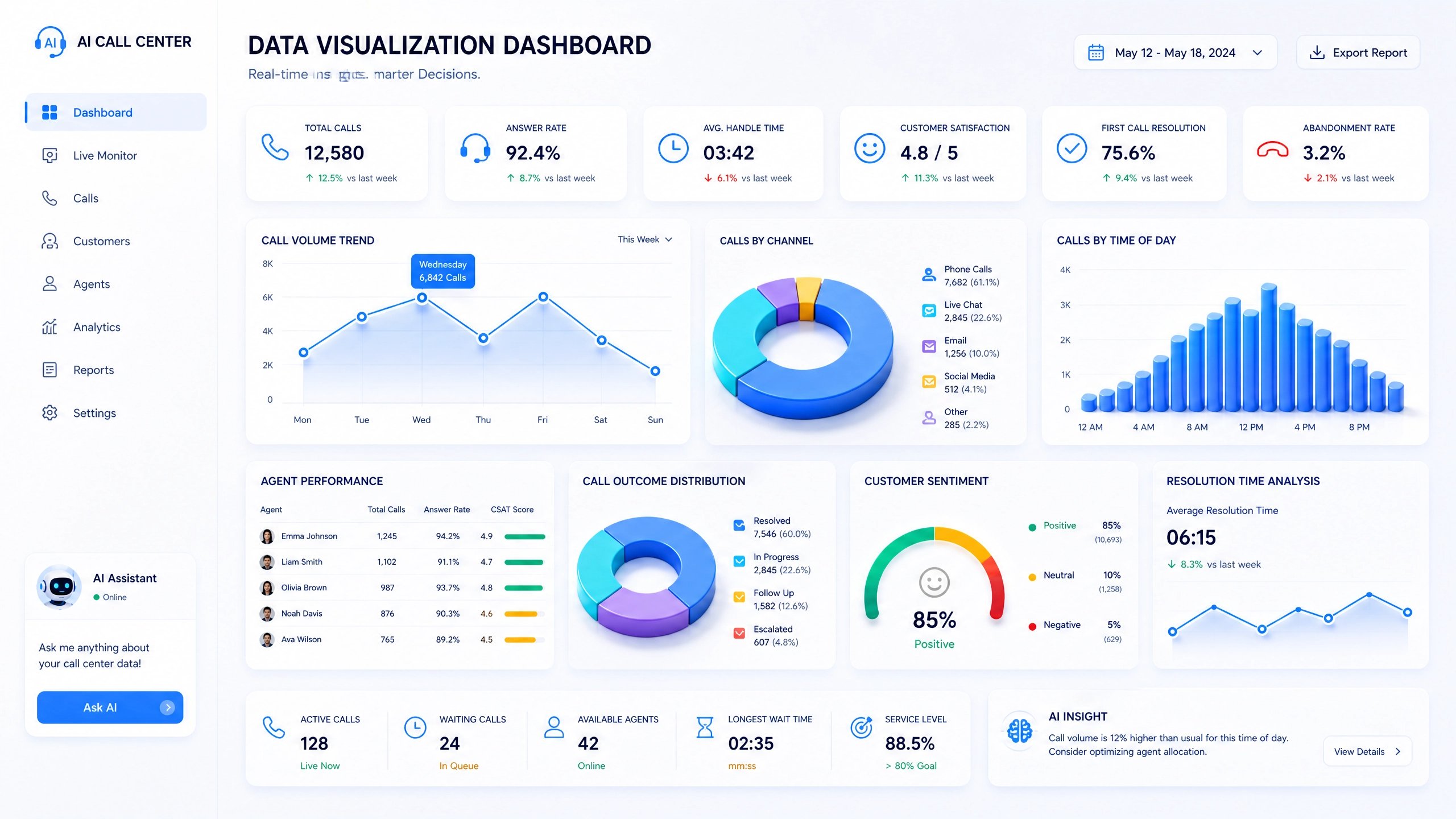 Udesk Visual Data Reports