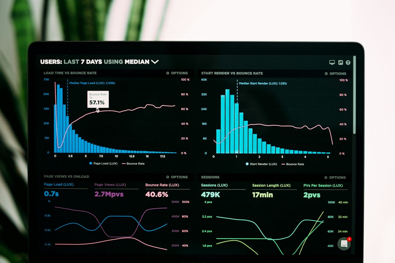 Data analysis for win-back of inactive members with AI assistance