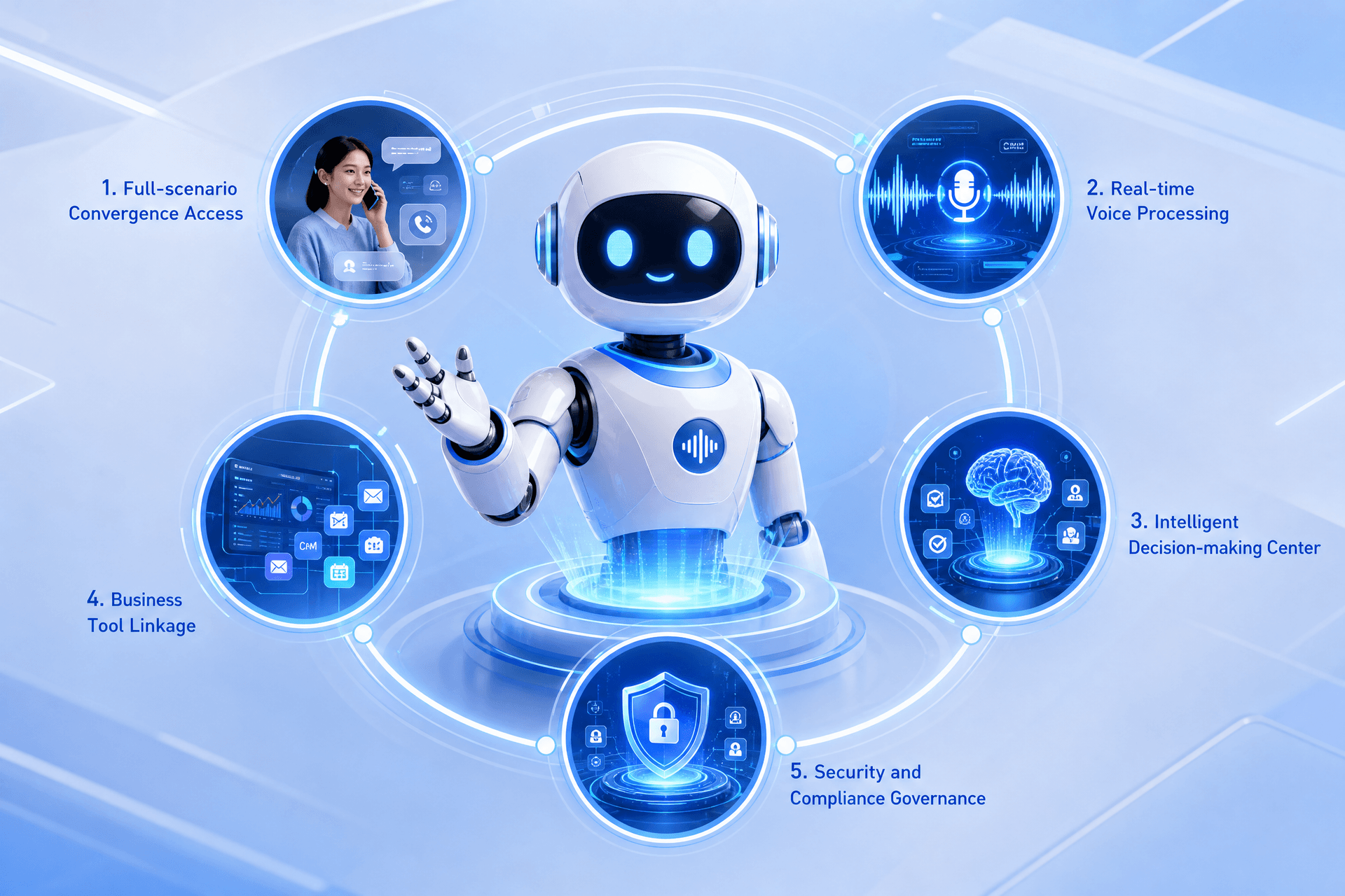 AI voice agent technology architecture and real-time voice processing infrastructure